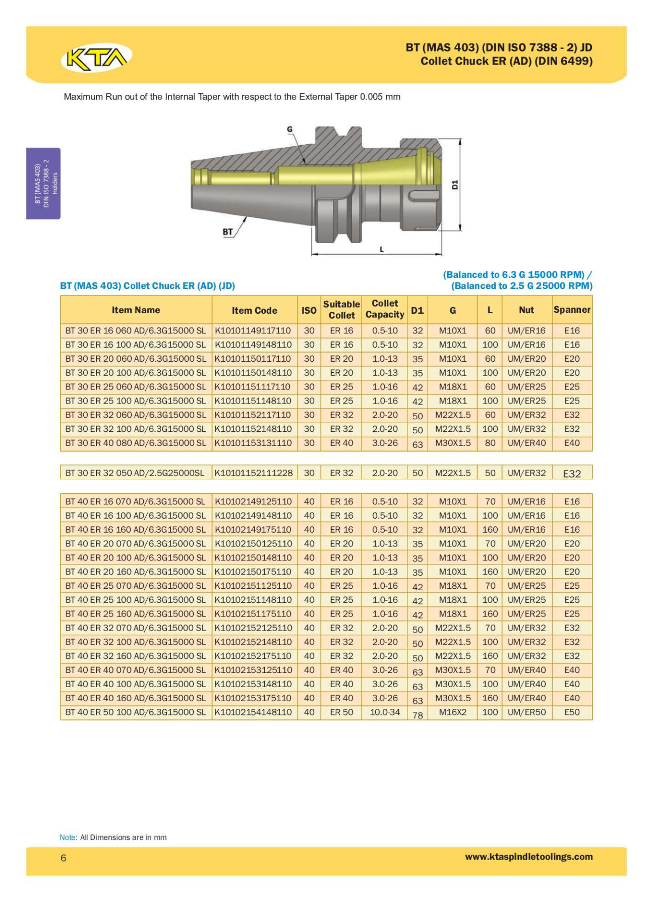 Bầu kẹp dao BT30/40/50 ER 16/20/25/32/40 (Collet Chuck ER AD JD)