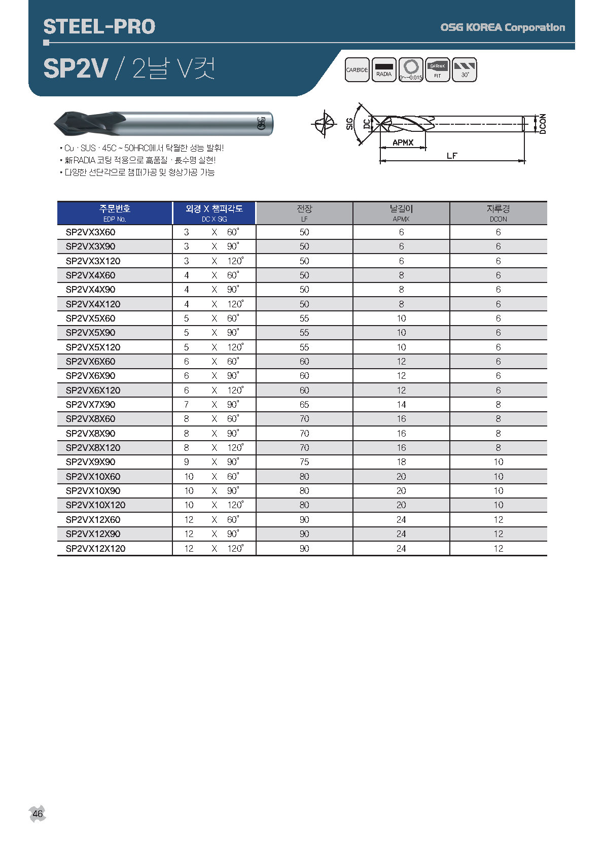 Dao Phay Chamfer STEEL-PRO SP2V (Hợp Kim) - KOSG