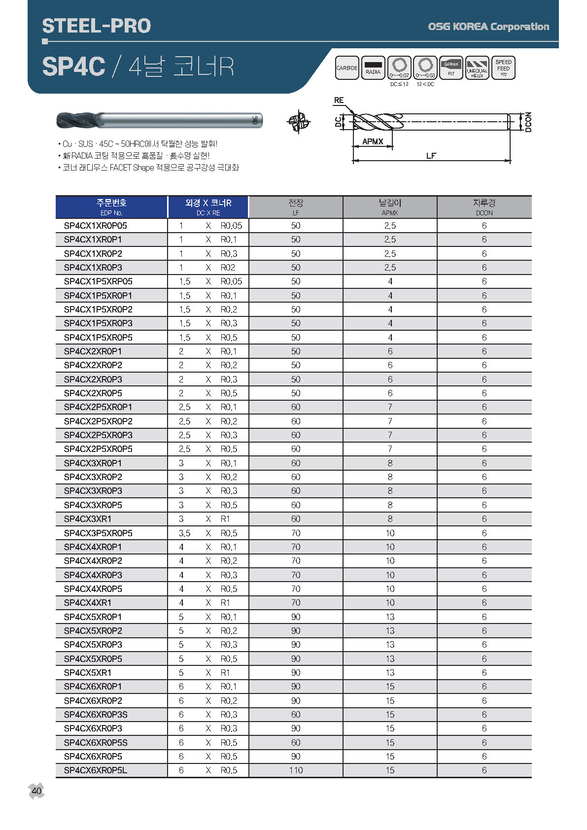 Mũi Dao Phay Trụ Cung R STEELPRO SP4C (4 me)