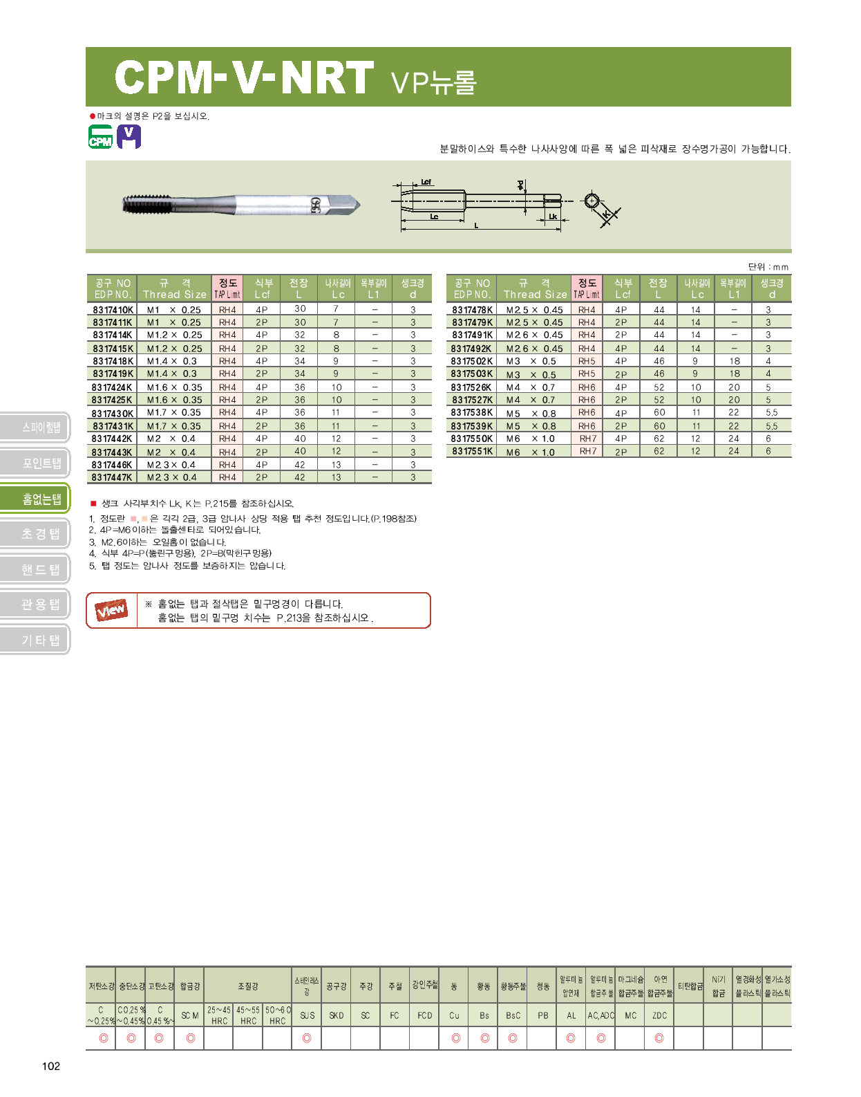 Mũi taro nén KOSG CPM-V-NRT