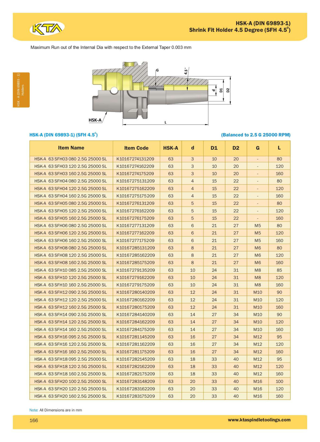 Bầu Kẹp Nhiệt HSK-A 63 SFH05 080 2.5G 25000 SL